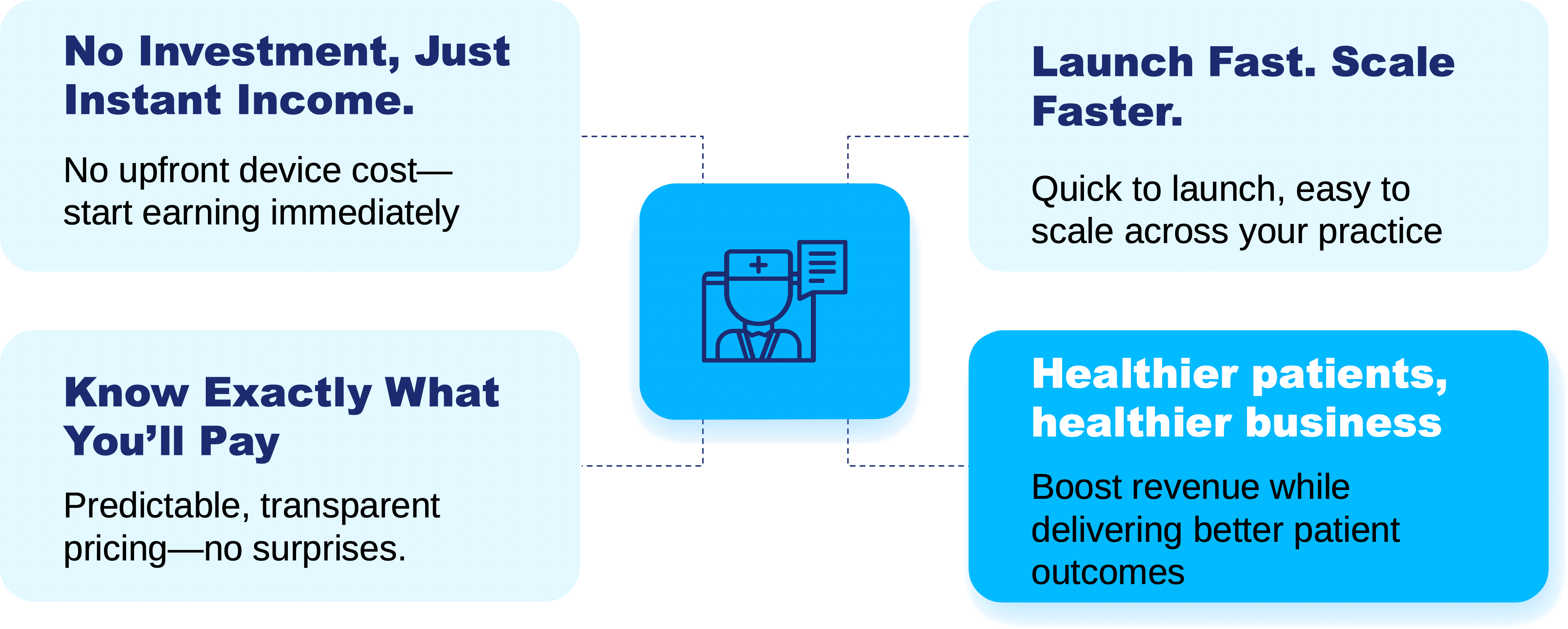 Competitive Advantage Chart